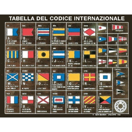 Tableau des codes internationaux imprimés sur une plaquette - Osculati 803313712303035.452.89