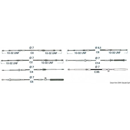 Câble C36