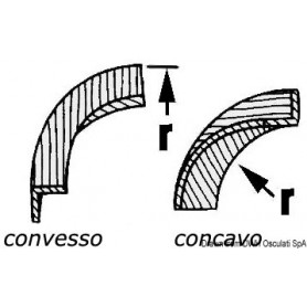 Coins pour profils Accessoires Teck 8033137173011 71.029.00