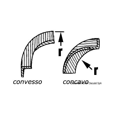 Coins pour profils Accessoires Teck 8033137173011 71.029.00