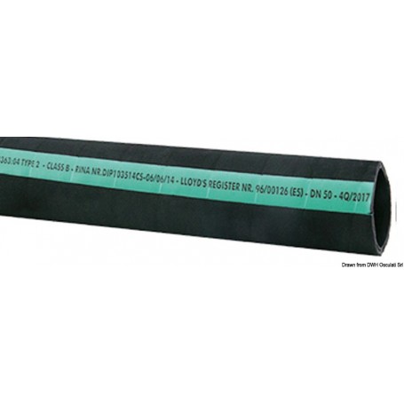 Tuyaux d’échappement 