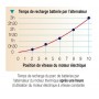 Télécommande I Pilot link systeme BT Télécommande I Pilot link systeme BT